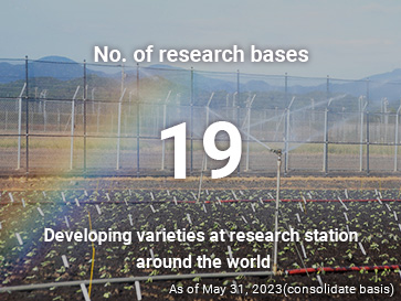No. of research bases 19 Developing varieties at research station  around the world. As of April 1, 2022(consolidate basis)