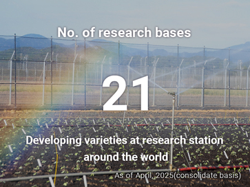 No. of research bases 19 Developing varieties at research station  around the world. As of May 31, 2023(consolidate basis)